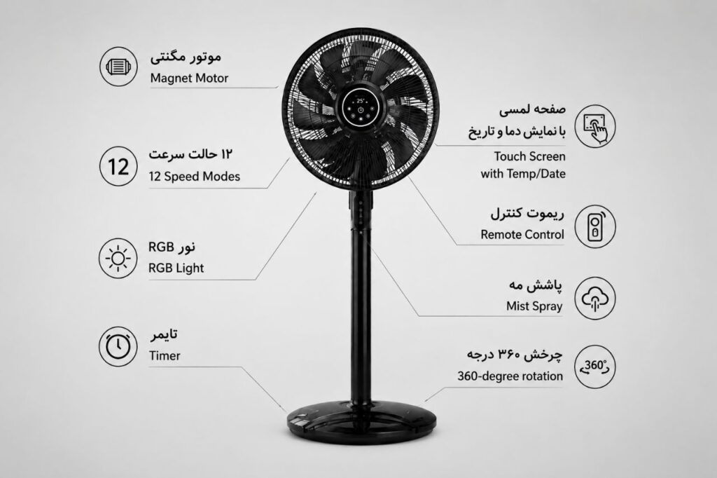 خرید پنکه KPG مدل 6000